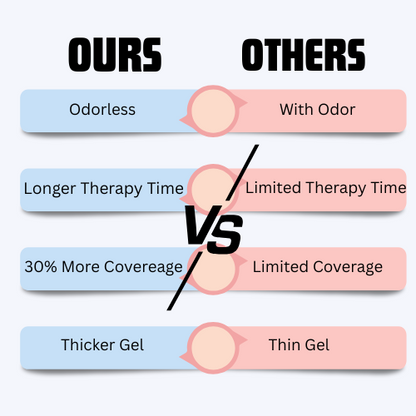 DUTRIEUX -Migraine Relief Cap